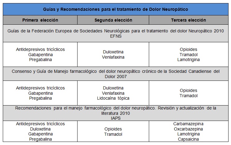 departamento-de-medicina-del-dolor-y-paliativa-incmnsz