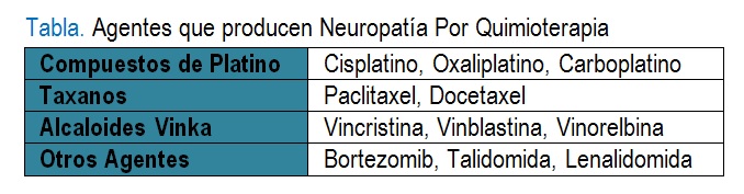 Departamento de Medicina del Dolor y Paliativa